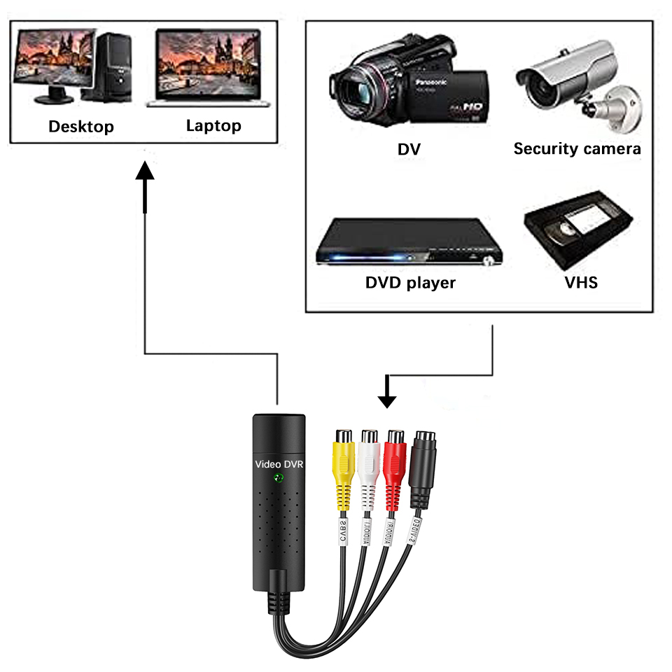 USB Video Yakalama Kartı Kolay - Photography Digital incelemesi ve fiyatı